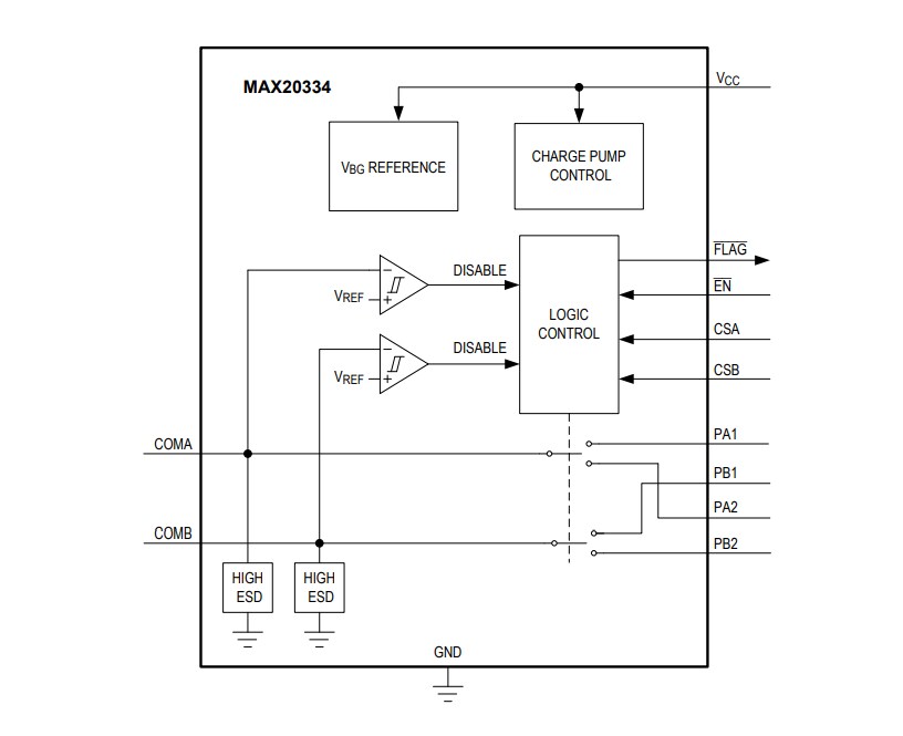 Block Diagram - Analog Devices / Maxim Integrated MAX20334 Dual SPDT Data Line Switch